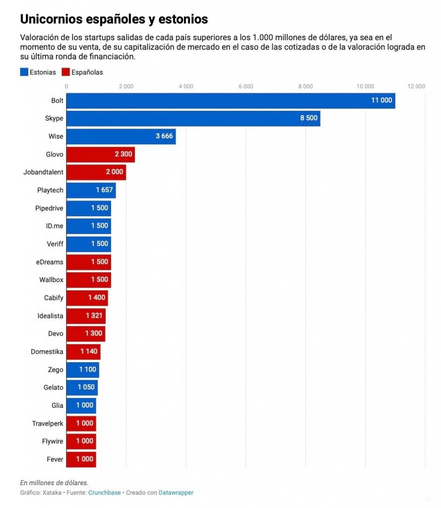 e-Estònia: el país digital 11 1366 2000