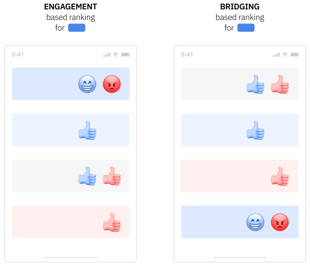 Engagement vs Bridging example